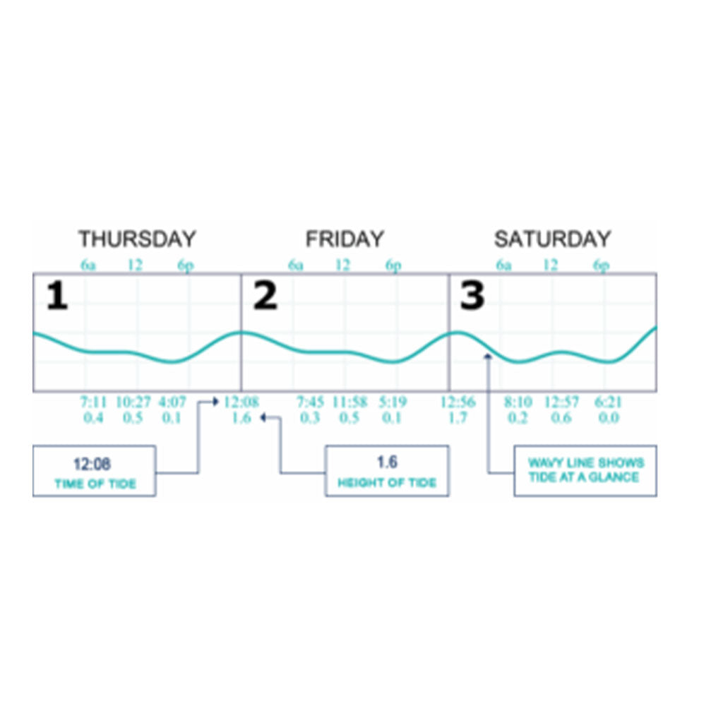 Tidelines Standard Tideline Oregon Calendar - Graphed Calendar